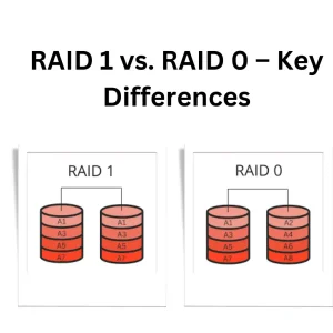 RAID 1 vs. RAID 0 Comparison Chart